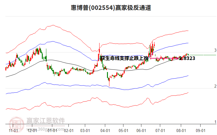 002554惠博普贏家極反通道工具 002554惠博普贏家極反通道工具