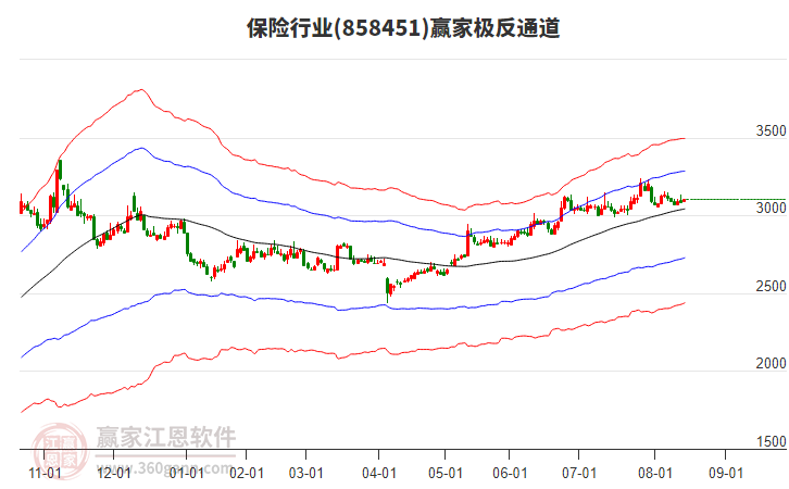 858451保險(xiǎn)贏家極反通道工具 858451保險(xiǎn)贏家極反通道工具