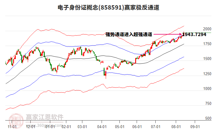 858591電子身份證贏家極反通道工具