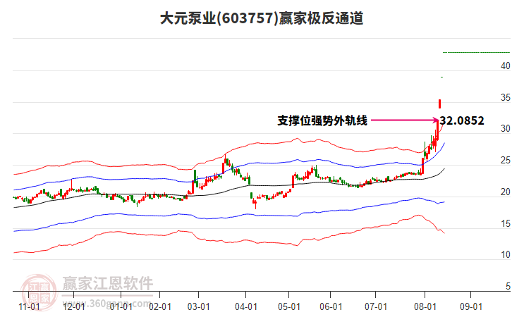 603757大元泵業(yè)贏家極反通道工具