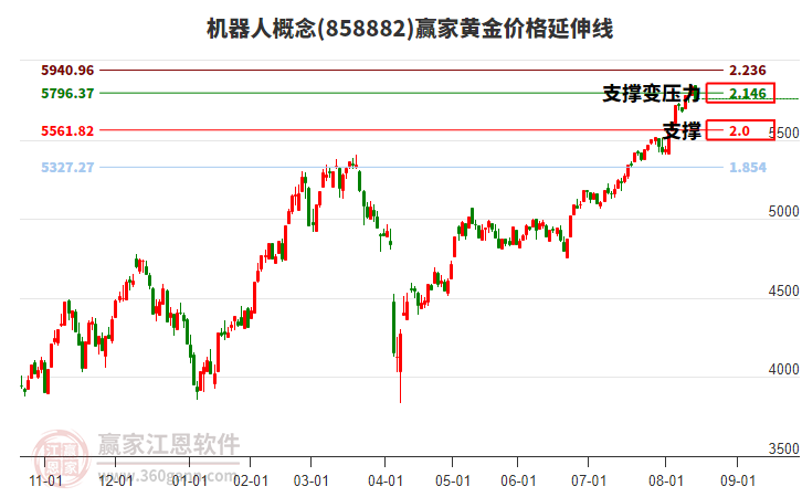 機(jī)器人 機(jī)器人