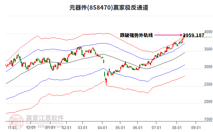 858470元器件贏家極反通道工具 858470元器件贏家極反通道工具