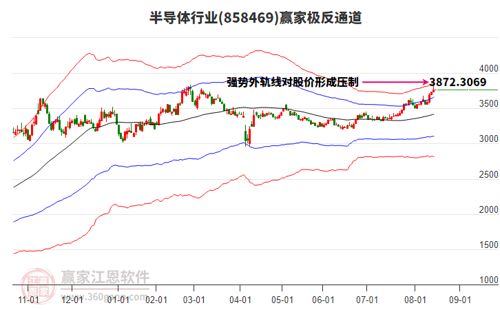 858469半導(dǎo)體贏家極反通道工具 858469半導(dǎo)體贏家極反通道工具