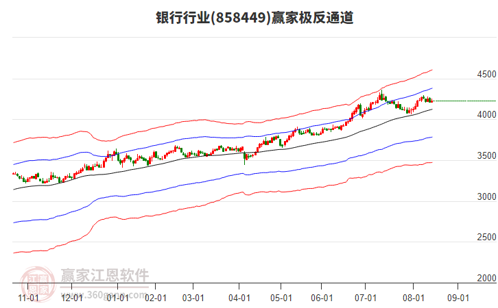 858449銀行贏家極反通道工具 858449銀行贏家極反通道工具