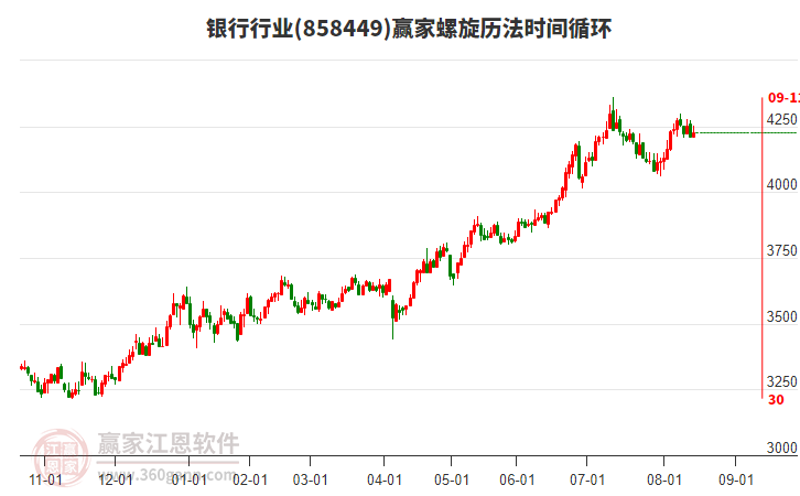 銀行行業(yè)螺旋歷法時(shí)間循環(huán)工具