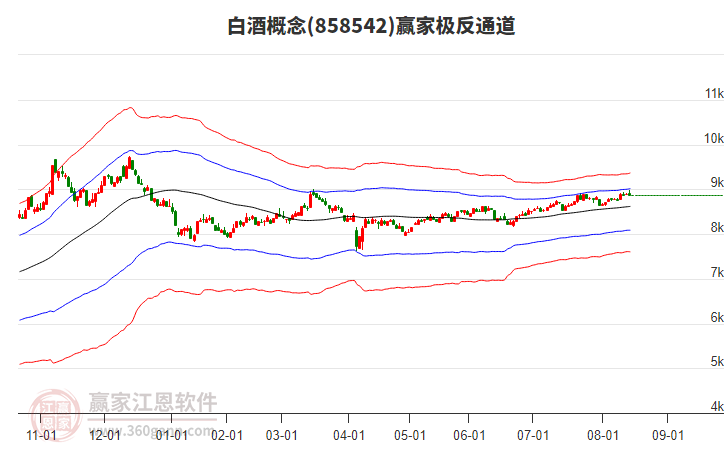 858542白酒贏家極反通道工具 858542白酒贏家極反通道工具