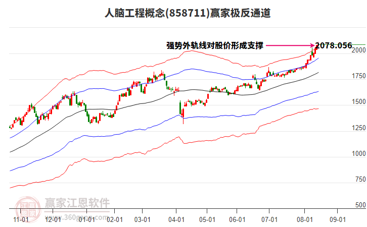 858711人腦工程贏家極反通道工具