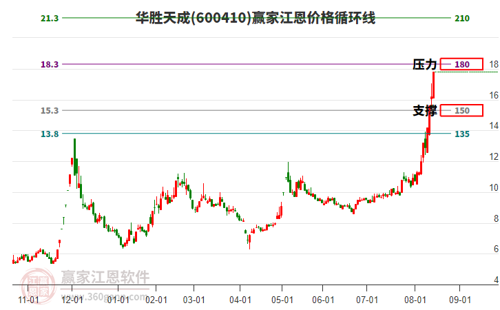 華勝天成 華勝天成