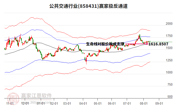 858431公共交通贏家極反通道工具 858431公共交通贏家極反通道工具
