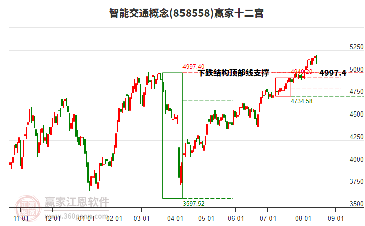 858558智能交通贏家十二宮工具 858558智能交通贏家十二宮工具