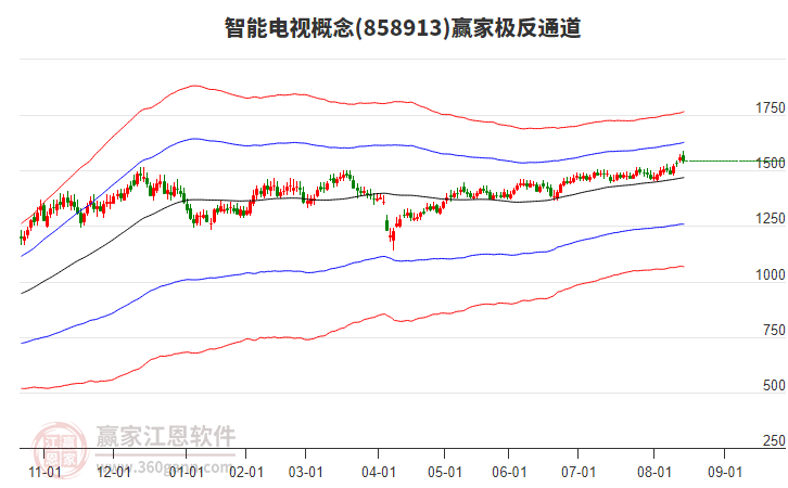 858913智能電視贏家極反通道工具 858913智能電視贏家極反通道工具