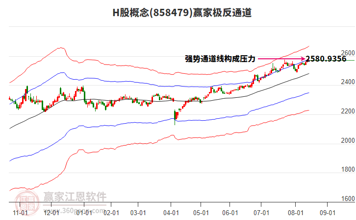 858479H股贏家極反通道工具