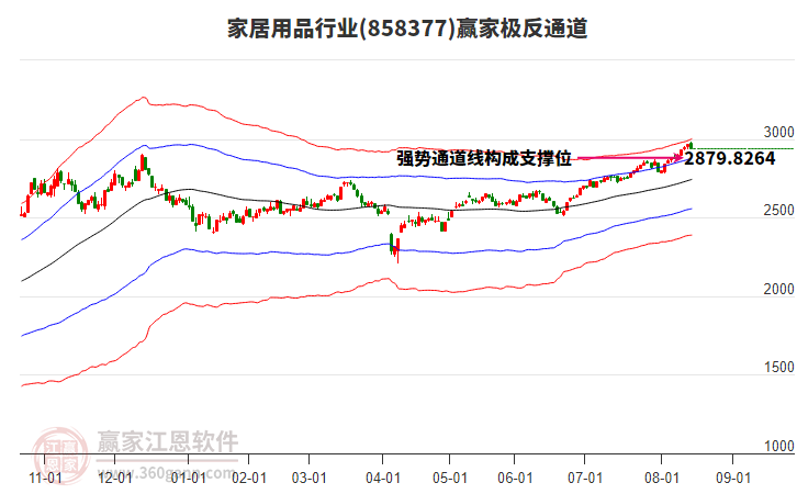 858377家居用品贏家極反通道工具