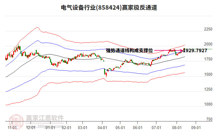 858424電氣設備贏家極反通道工具