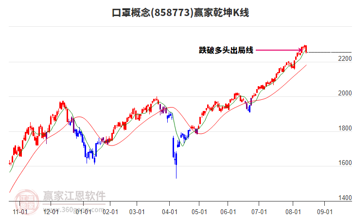 858773口罩贏家乾坤K線工具 858773口罩贏家乾坤K線工具