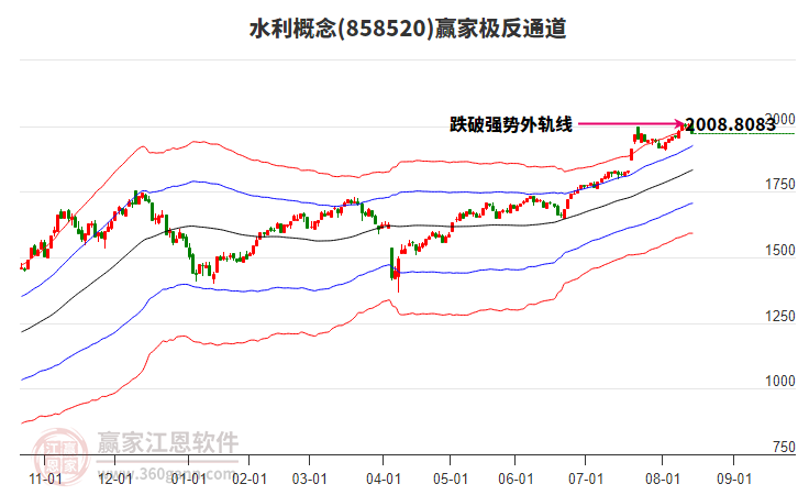 858520水利贏家極反通道工具 858520水利贏家極反通道工具