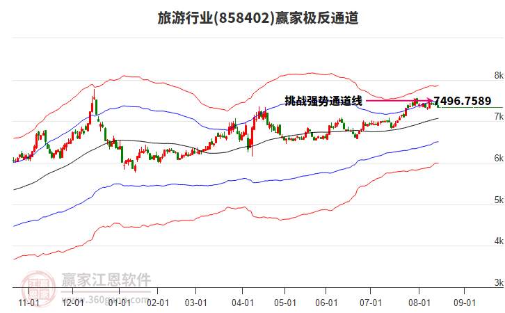 858402旅游贏家極反通道工具