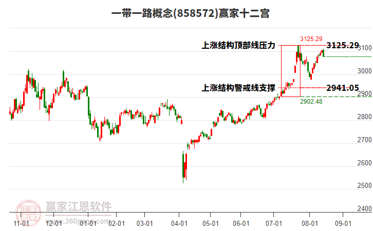 858572一帶一路贏家十二宮工具 858572一帶一路贏家十二宮工具