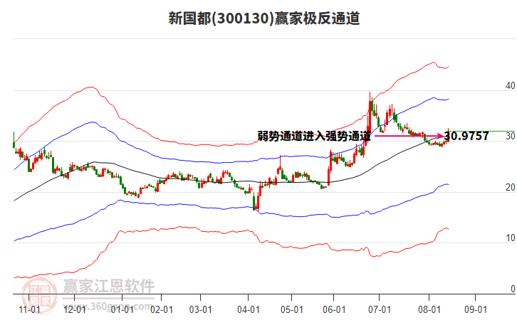 300130新國都贏家極反通道工具 300130新國都贏家極反通道工具
