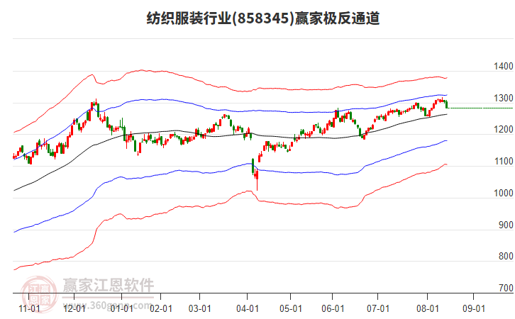858345紡織服裝贏家極反通道工具 858345紡織服裝贏家極反通道工具