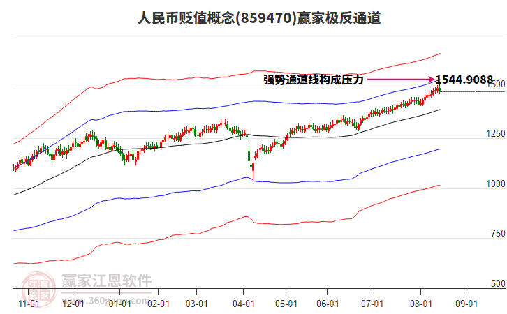 859470人民幣貶值贏家極反通道工具 859470人民幣貶值贏家極反通道工具