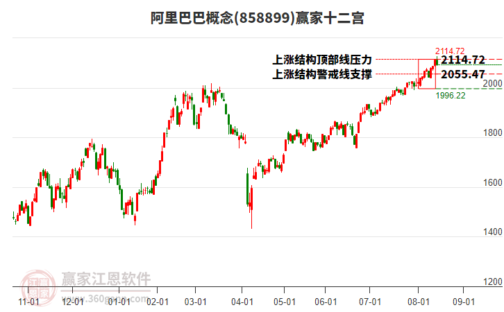 858899阿里巴巴贏家十二宮工具 858899阿里巴巴贏家十二宮工具