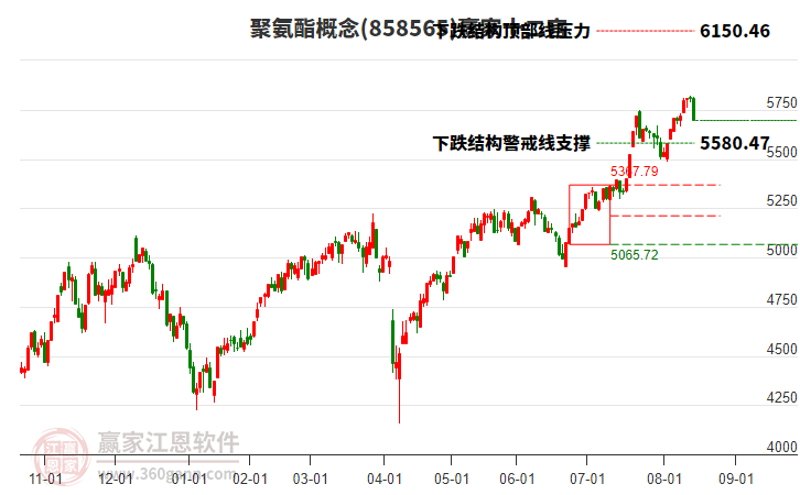 858565聚氨酯贏家十二宮工具 858565聚氨酯贏家十二宮工具