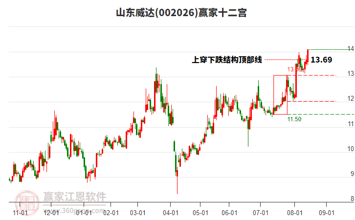 002026山東威達(dá)贏家十二宮工具