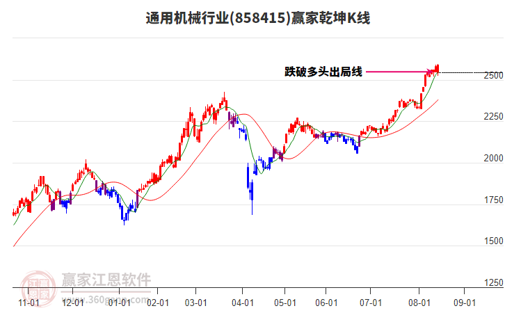 858415通用機(jī)械贏家乾坤K線工具 858415通用機(jī)械贏家乾坤K線工具