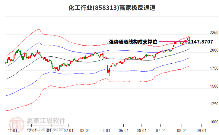 858313化工贏家極反通道工具 858313化工贏家極反通道工具