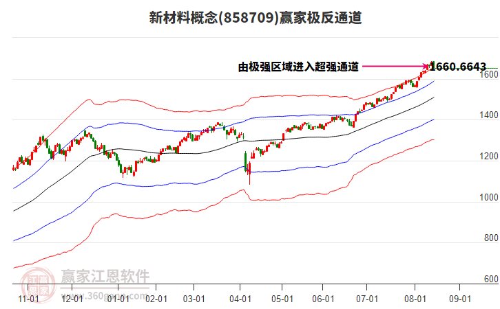 858709新材料贏家極反通道工具 858709新材料贏家極反通道工具