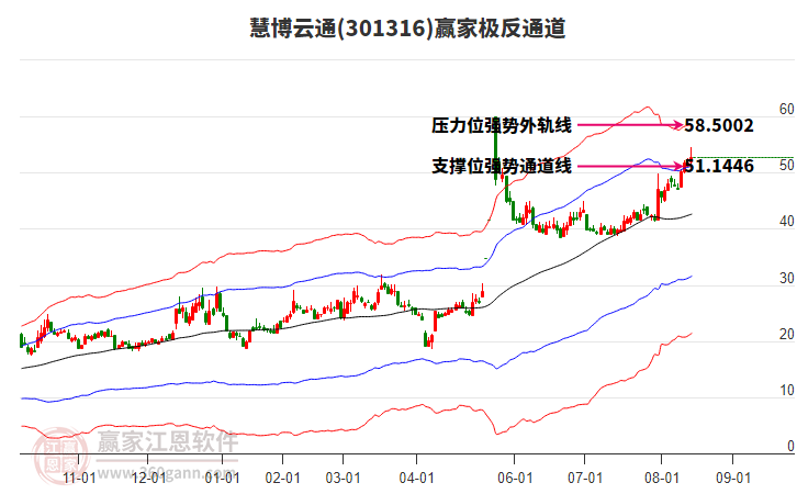301316慧博云通贏家極反通道工具