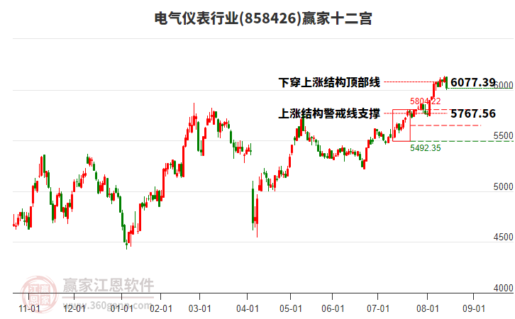 858426電氣儀表贏家十二宮工具
