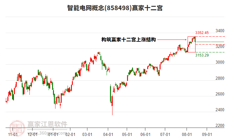 858498智能電網(wǎng)贏家十二宮工具