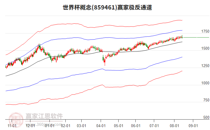 859461世界杯贏家極反通道工具