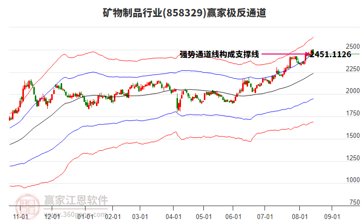 858329礦物制品贏家極反通道工具