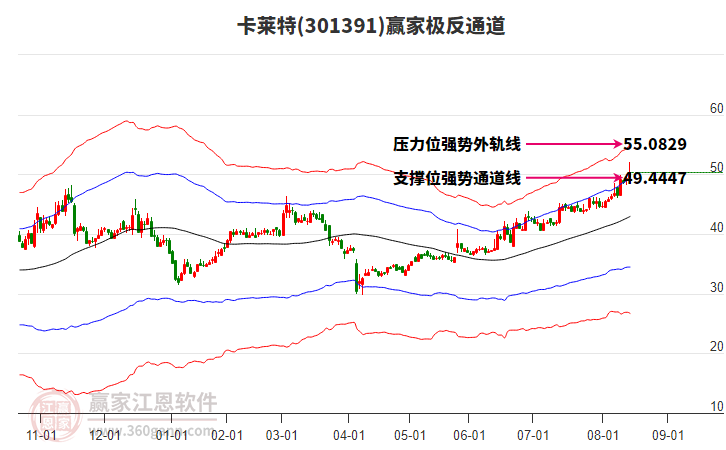 301391卡萊特贏家極反通道工具 301391卡萊特贏家極反通道工具