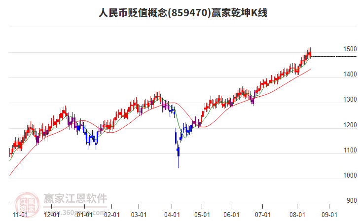 859470人民幣貶值贏家乾坤K線工具 859470人民幣貶值贏家乾坤K線工具