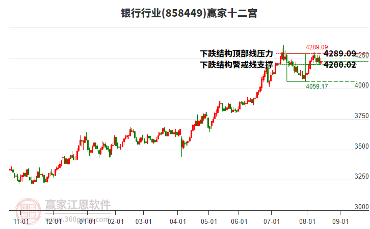 858449銀行贏家十二宮工具