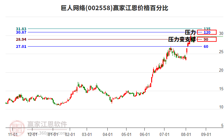 巨人网络