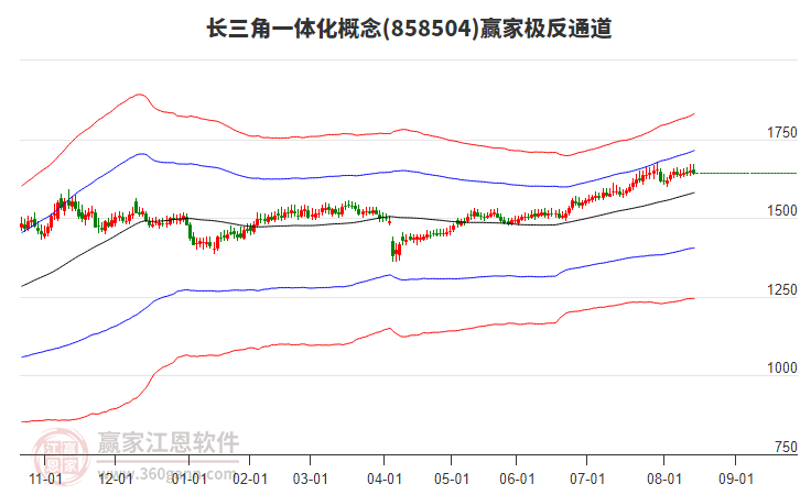 858504長(zhǎng)三角一體化贏家極反通道工具 858504長(zhǎng)三角一體化贏家極反通道工具