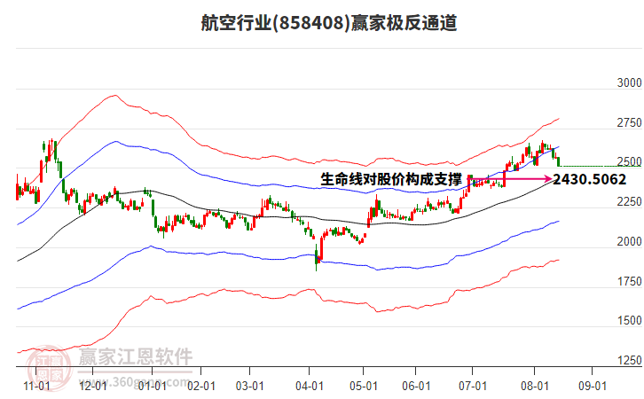 858408航空贏家極反通道工具