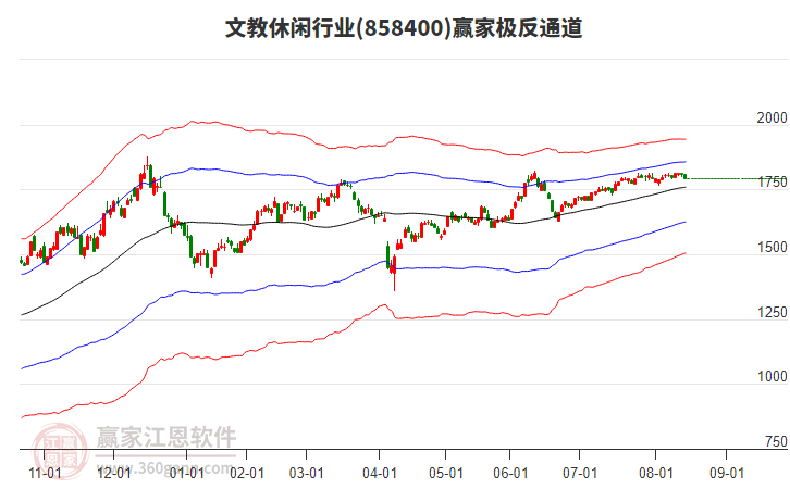 858400文教休閑贏家極反通道工具 858400文教休閑贏家極反通道工具