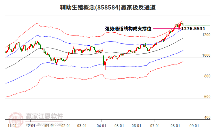 858584輔助生殖贏家極反通道工具