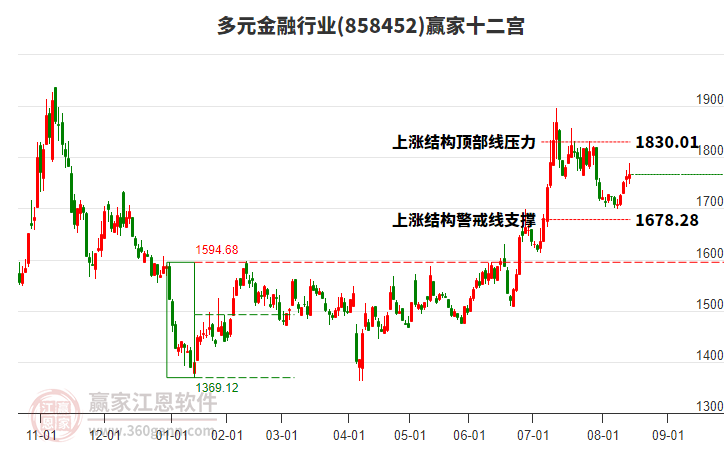 858452多元金融贏家十二宮工具 858452多元金融贏家十二宮工具