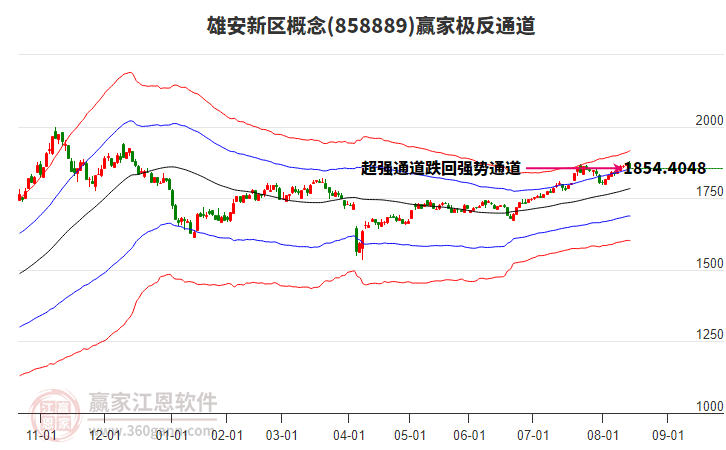 858889雄安新區(qū)贏家極反通道工具