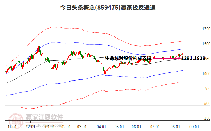 859475今日頭條贏家極反通道工具