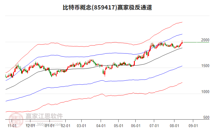 859417比特幣贏家極反通道工具 859417比特幣贏家極反通道工具