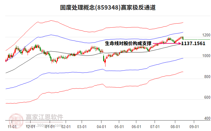 859348固廢處理贏家極反通道工具 859348固廢處理贏家極反通道工具