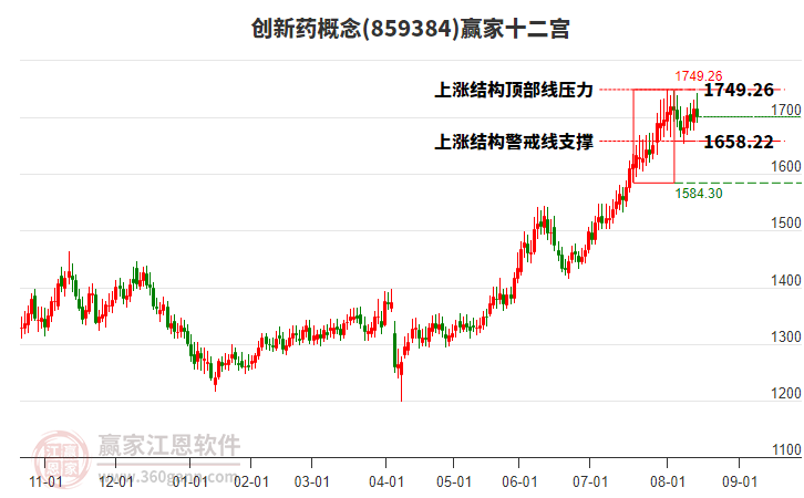859384創(chuàng)新藥贏家十二宮工具 859384創(chuàng)新藥贏家十二宮工具